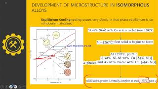 MICROSTRUCTURE IN ISOMORPHOUS ALLOYS [upl. by Ynahpit]