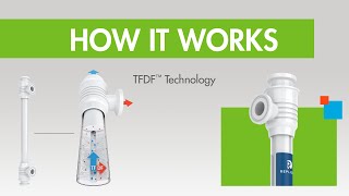 How it Works TFDF™ Tangential Flow Depth Filtration Technology [upl. by Jd]