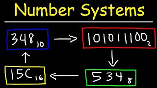 Number Systems Introduction  Decimal Binary Octal amp Hexadecimal [upl. by Mitinger]