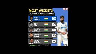 Most wicket Pacer test [upl. by Kape]