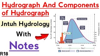 Jntuh Hydrology  Hydrograph and Components of hydrograph with Notes in Hindi [upl. by La]