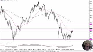 USDCHF Forecast October 15 2024 [upl. by Sirk]