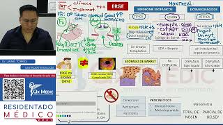 REPASO I  GASTROENTEROLOGÍA [upl. by Toland]