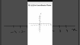 Locate Point in a Coordinate Plane Part 2 COORDINATE GEOMETRY CLASS 9 exam basicmath education [upl. by Brittain]