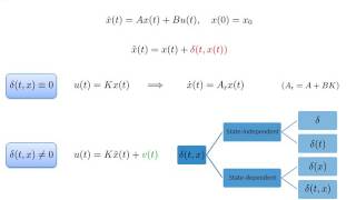 Adaptive Control Architectures for Mitigating Sensor Attacks in CyberPhysical Systems [upl. by Eenerb]