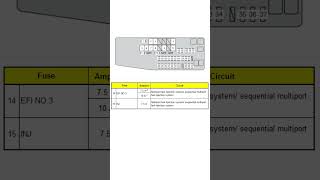 Fuse Box Diagram Toyota CAMRY 2013 Short [upl. by Franklin]