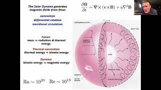 The Enduring Enigma of the Solar Cycle Mark Miesch [upl. by Leiram73]