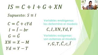 Modelo ISLM [upl. by Odilia]