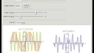 Orthogonality of Two Functions with Weighted Inner Products [upl. by Nnayhs918]