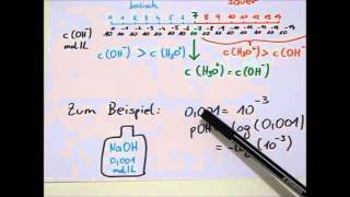 Einführung pH und pOHWert Berechnung bei starken Säuren und Basen [upl. by Esialb]