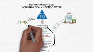 Transforming NHS 111 into Integrated Urgent Care [upl. by Katine]