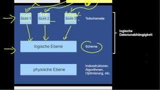 1306 Physische und Logische Datenunabhängigkeit [upl. by Anuhsal500]