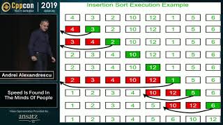 Sorting Algorithms Speed Is Found In The Minds of People  Andrei Alexandrescu  CppCon 2019 [upl. by Valenta]