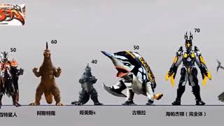 All Ultraman Zero Movies And Side Story Kaijus Size Comparison Desc [upl. by Malissa]