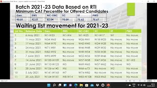 VGSOM WAITING LIST MOVEMENT [upl. by Kellia]