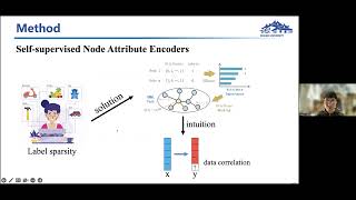 WSDM23 Paper Selfsupervised Graph Representation Learning for Black Market Account Detection [upl. by Mighell]