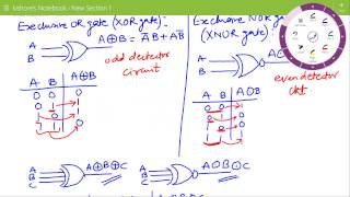 Lecture on XOR and XNOR Gates [upl. by Onivag779]