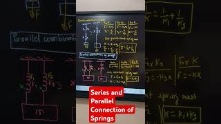 series and parallel connection of springs physics spring [upl. by Aihsyt899]