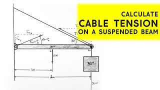 Find TENSION and REACTION FORCE on a Cable Hung Beam  Statics for Engineers [upl. by Zeuqram884]