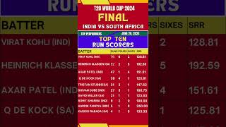 TOP TEN BATTERS FINAL ICC MENS T20 CRICKET WORLD CUP 2024 [upl. by Luiza302]