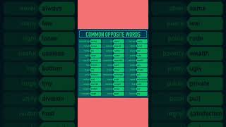 Common Opposite Wordsshortsvideo english simplesenteces englishgrammarenglishvocabularyshort [upl. by Uhej]