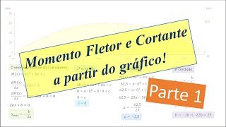 Como calcular o momento fletor e a cortante a partir do gráfico  12 [upl. by Sammie]