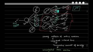 22 Controlled and uncontrolled chain reactions nuclear fission radioactivity [upl. by Yhtommit]