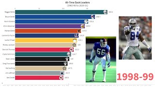 Top 15 NFL Players With the Most Sacks 19822020 [upl. by Neirrad]