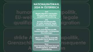 Migrationspolitik der Parteien zur Nationalratswahl 2024 in Österreich [upl. by Losse14]