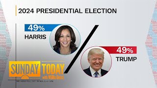 Trump Harris tied in NBC poll two days from election day [upl. by Aciraj]