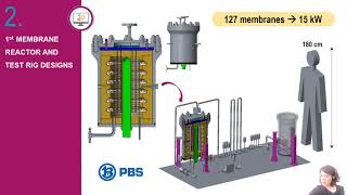 HiPowAR Highly Efficient Power Production by Green Ammonia Total Oxidation in a Membrane Reactor [upl. by Nybor]