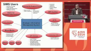 Strengthening data management under National AIDS Control Programme NACP in India through [upl. by Kred]