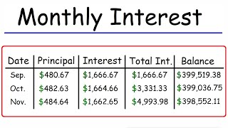 How To Calculate The Monthly Interest and Principal on a Mortgage Loan Payment [upl. by Inavoig41]