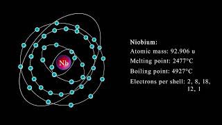 Niobium with electrons revolving around the atom [upl. by Larred612]