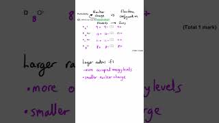 Ionic Radius  Periodicity [upl. by Elinad]