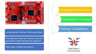 Microcontroller Basics for beginners  Programming flow in Microcontroller  MSP432 basics [upl. by Thenna]