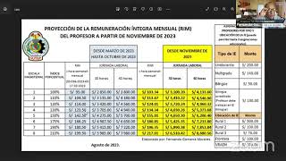 REMUNERACIÓN MENSUAL POR ESCALA MAGISTERIAL DESDE NOVIEMBRE DE 2023 [upl. by Akimert149]