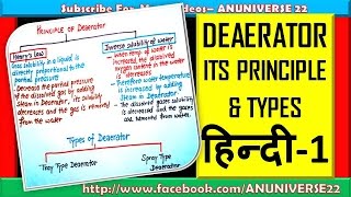 हिन्दी DEAERATOR ITS PRINCIPLE amp TYPES  DEAERATOR 1  ANUNIVERSE 22 [upl. by Gwyn]