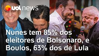 Datafolha Nunes tem 85 dos eleitores de Bolsonaro e Boulos 63 dos de Lula [upl. by Cathleen]