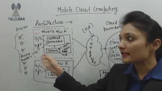 26 mobile cloud computing [upl. by Acirne]