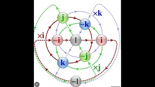 JMM2023 Conference January 7th 2023 Closed Form Solution to Quaternionic Least Squares [upl. by Cerallua]