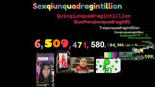 0 to Septenqiunquadragintillion [upl. by Spense]