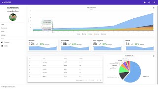 Angular 8 Admin Dashboard Panel from scratch using Angular Material highcharts and flexlayout 🎉🎉 [upl. by Hedvige211]