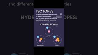 Isotopes  Isobars  Isotons class12chemistry chemicalbond neet2025 chemistry atom isotopes [upl. by Boulanger]