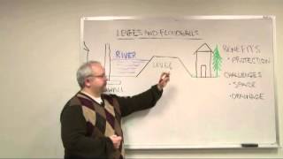 Flood Risk Management Levees and Floodwalls [upl. by Novyar]