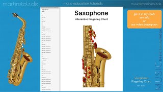 How to play Saxophones · Fingering Chart Demo [upl. by Peale736]