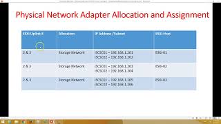 VMware Certification VCP 65  07 Configuring Multi Pathing Network for Storage Access [upl. by Hooke361]