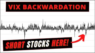 What is VIX BACKWARDATION  Long Vol Signal  Volatility Lingo Ep2 [upl. by Tenom]