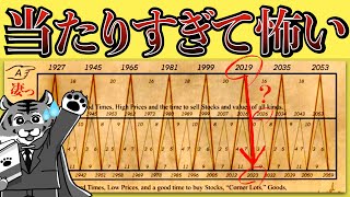 米国株の未来を予言するチャートがヤバすぎた【日本初解説】 [upl. by Yesdnik701]