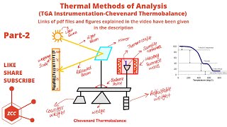 Thermal Methods of Analysis Part2  Chevenard Thermobalance  TGA  Thermogram  Analysis  ZCC [upl. by Ateuqram]